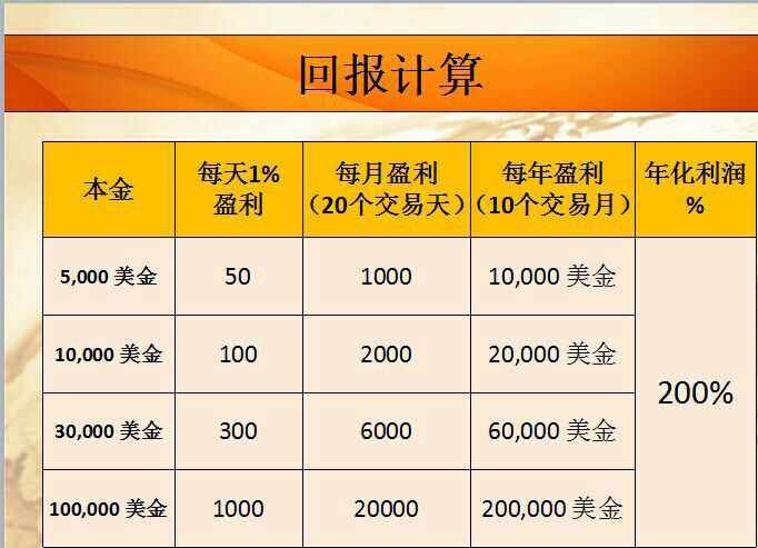 外汇交易怎么计算(外汇交易金额怎么算) 外汇交易怎么计算(外汇交易金额怎么算)