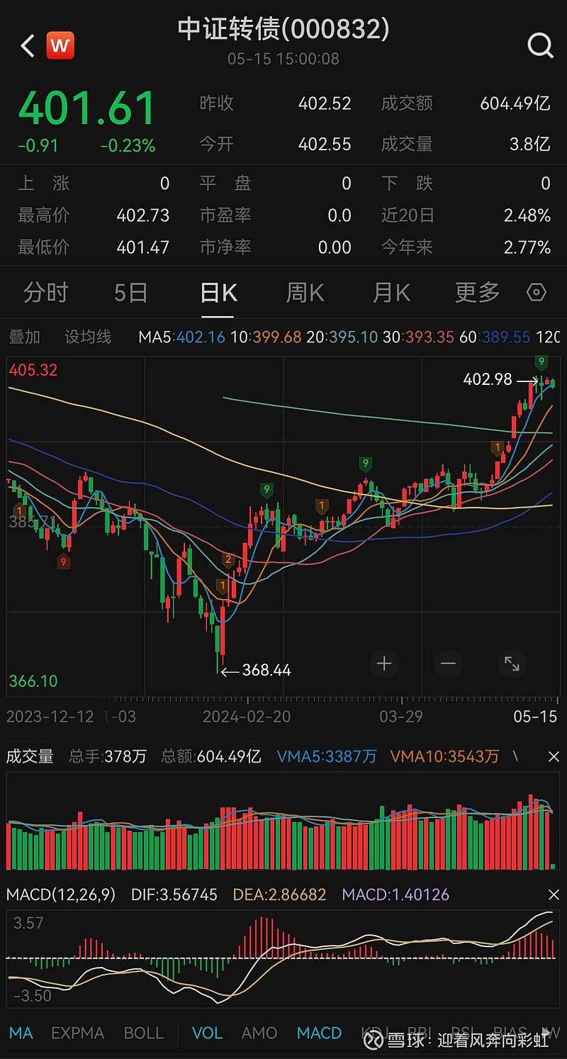 外汇管家.(外汇管家试题) 外汇管家.(外汇管家试题)