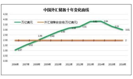 中国外汇市场现状(中国外汇市场现状如何) 中国外汇市场现状(中国外汇市场现状如何)