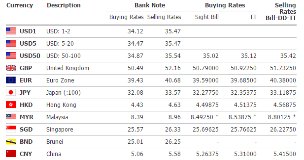 今日外汇的汇率(今日外汇汇率最新人民汇率) 今日外汇的汇率(今日外汇汇率最新人民汇率)