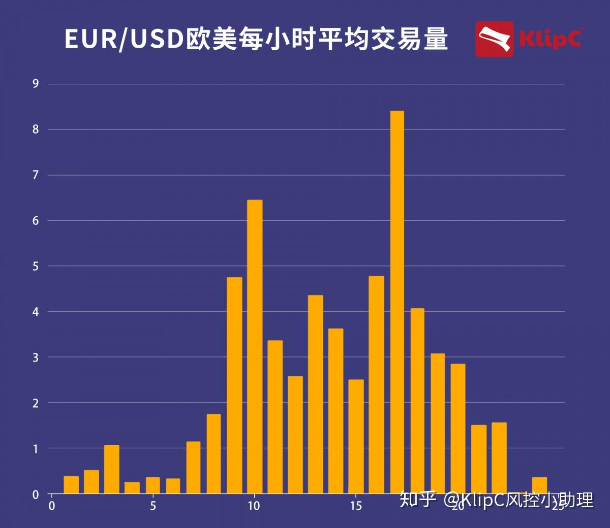 外汇订单(外汇订单流) 外汇订单(外汇订单流)