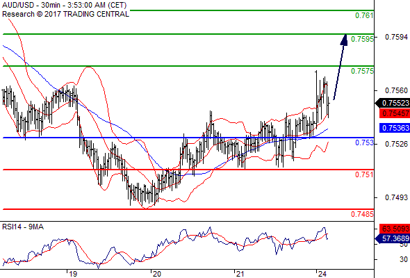 外汇降低(外汇降低则外币贬值) 外汇降低(外汇降低则外币贬值)