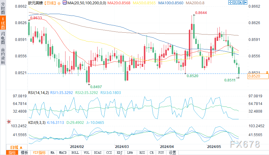 今日最新外汇(今日最新外汇汇率,实时外币走势查询) 今日最新外汇(今日最新外汇汇率,实时外币走势查询)
