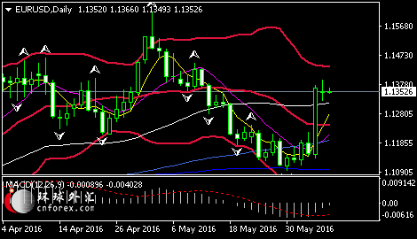 外汇acE(外汇ac资本市场出金) 外汇acE(外汇ac资本市场出金)