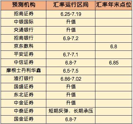 期货外汇汇率(期货外汇汇率计算公式) 期货外汇汇率(期货外汇汇率计算公式)