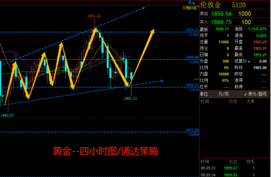 通达外汇(通达国际外汇平台正规吗) 通达外汇(通达国际外汇平台正规吗)