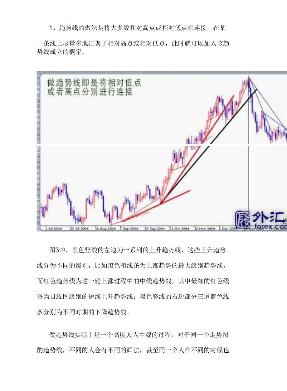 外汇趋势线(外汇趋势线的正确画法步骤) 外汇趋势线(外汇趋势线的正确画法步骤)