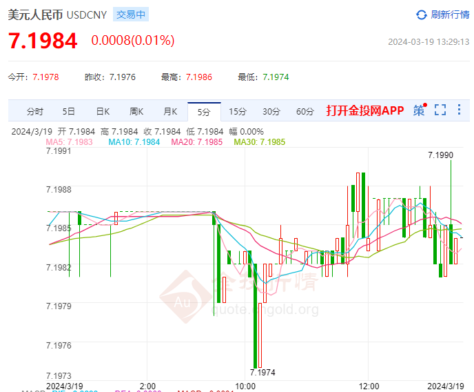 美元外汇走势(美元外汇走势预测) 美元外汇走势(美元外汇走势预测)