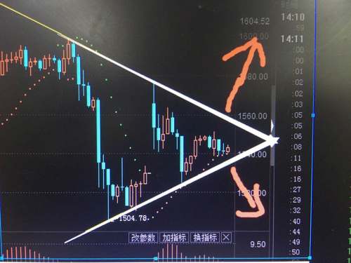 外汇看什么线(外汇主要看哪些指标) 外汇看什么线(外汇主要看哪些指标)