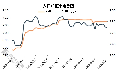 外汇趋势线(外汇趋势线的正确画法步骤) 外汇趋势线(外汇趋势线的正确画法步骤)