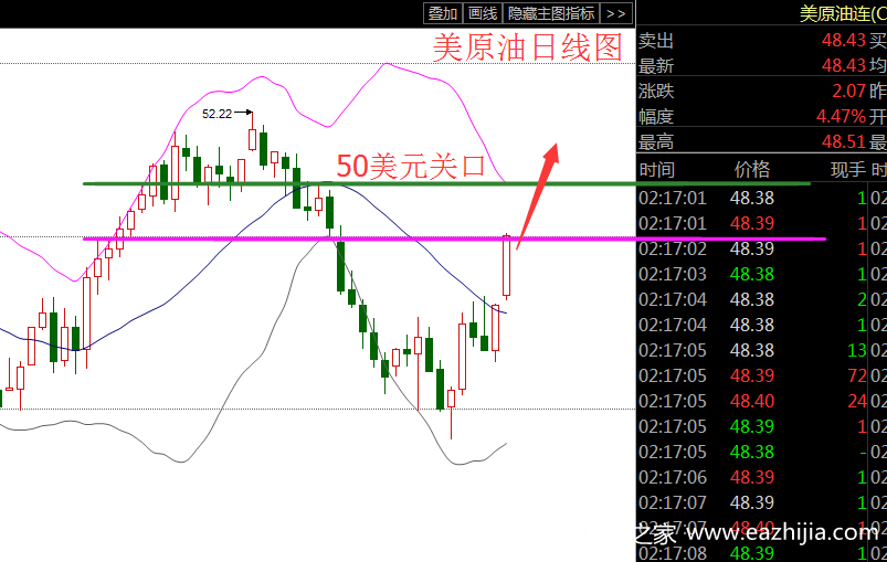 外汇看什么线(外汇主要看哪些指标) 外汇看什么线(外汇主要看哪些指标)