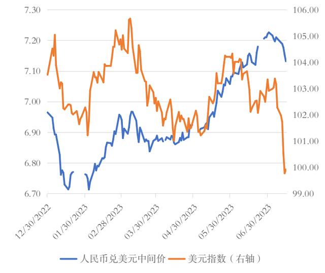 美元外汇走势(美元外汇走势预测) 美元外汇走势(美元外汇走势预测)