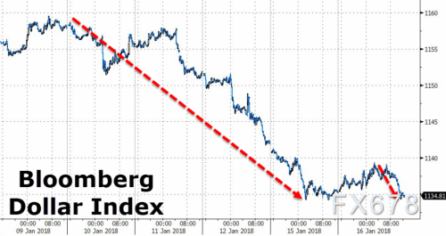 外汇0.01(外汇001手波动一个点多少钱) 外汇0.01(外汇001手波动一个点多少钱)
