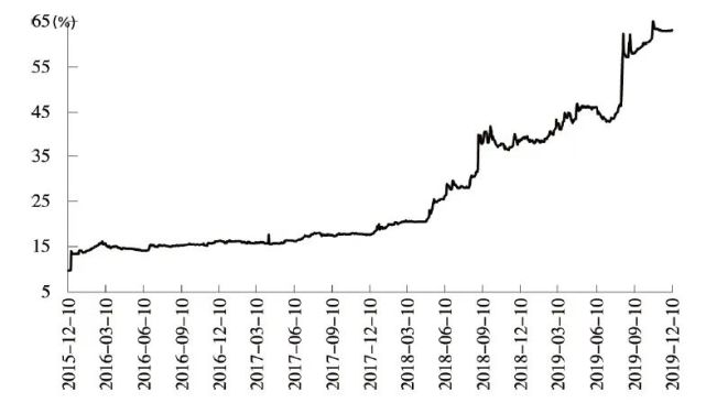 8月外汇储备(8月外汇储备余额)