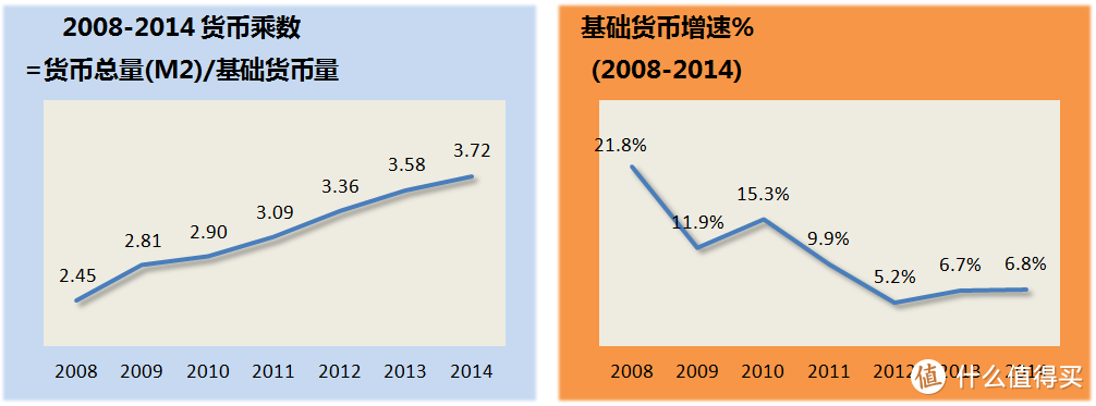 房价与外汇(房价和汇率哪里矛盾了) 房价与外汇(房价和汇率哪里矛盾了)
