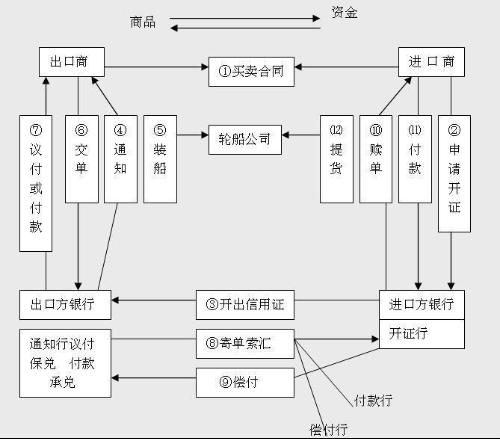 外汇核销流程(外汇核销流程图) 外汇核销流程(外汇核销流程图)
