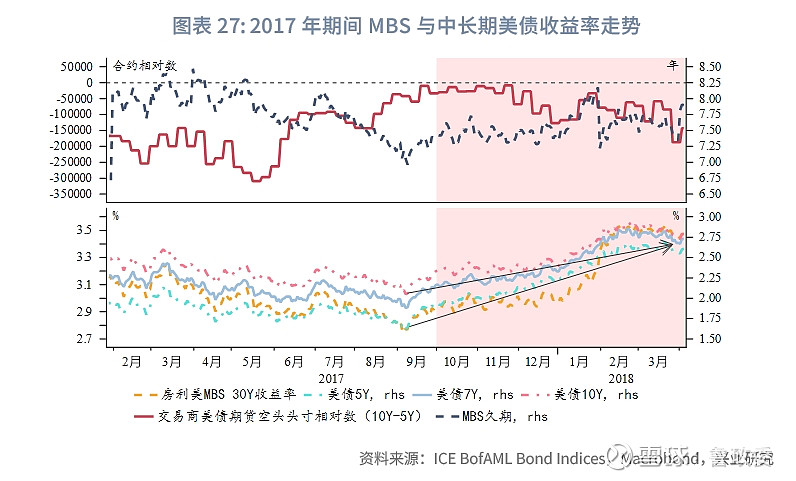 外汇与房价(房价和外汇储备的关系) 外汇与房价(房价和外汇储备的关系)