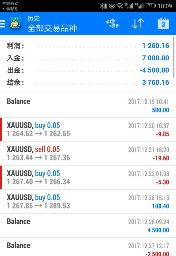 mt4外汇模拟交易(外汇交易平台软件mt4入门操作) mt4外汇模拟交易(外汇交易平台软件mt4入门操作)