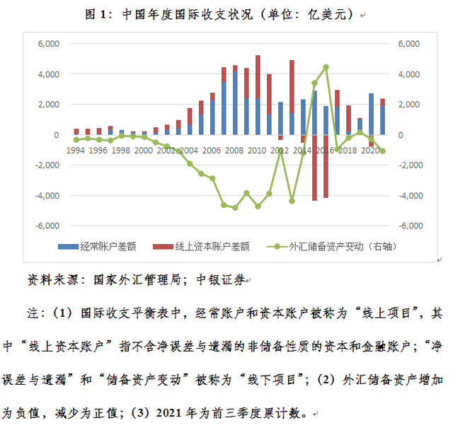 外汇顺差(外汇顺差国) 外汇顺差(外汇顺差国)