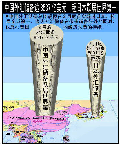 外汇性质(外汇类型及概况介绍) 外汇性质(外汇类型及概况介绍)