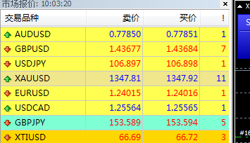 外汇低点差平台(外汇交易点差低的平台)