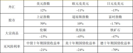 外汇年报(外汇管理局年报) 外汇年报(外汇管理局年报)