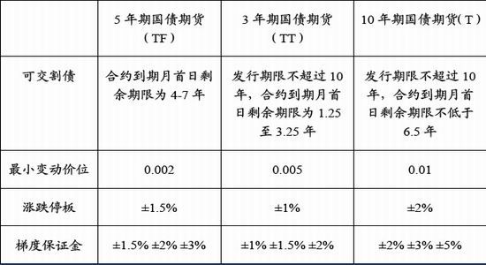 外汇年报(外汇年度总额) 外汇年报(外汇年度总额)