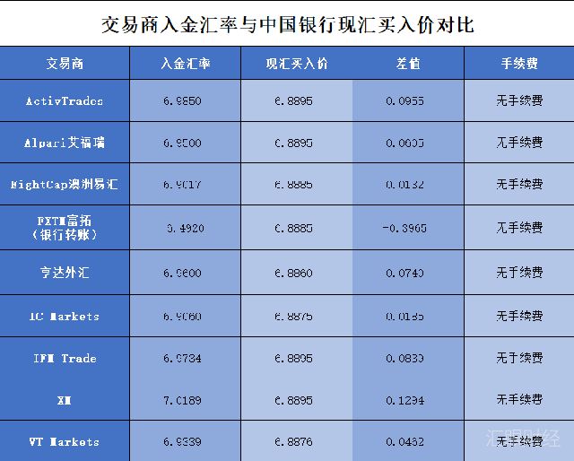 国内外汇交易平台(国内外汇交易平台排行) 国内外汇交易平台(国内外汇交易平台排行)