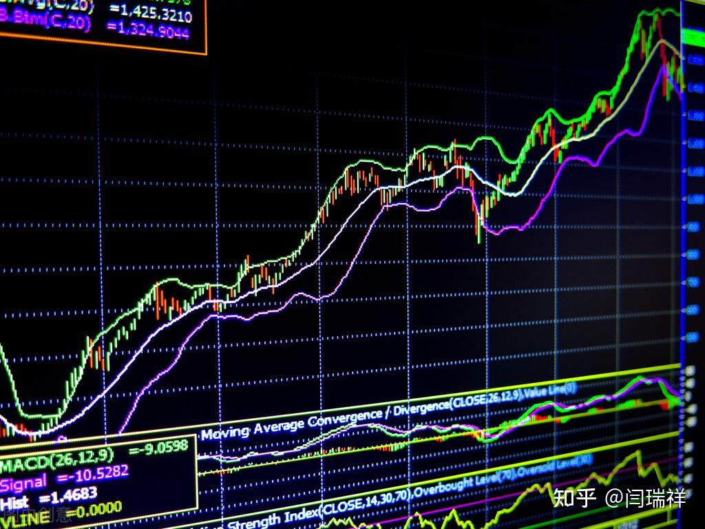 外汇指标大全(外汇指标的最佳搭配) 外汇指标大全(外汇指标的最佳搭配)