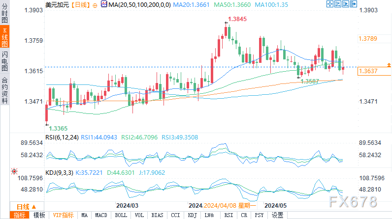 fp外汇(fp外汇交易平台) fp外汇(fp外汇交易平台)