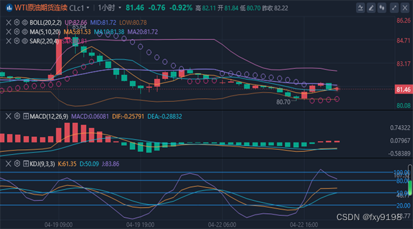 外汇今日走势(外汇交易今日走势) 外汇今日走势(外汇交易今日走势)