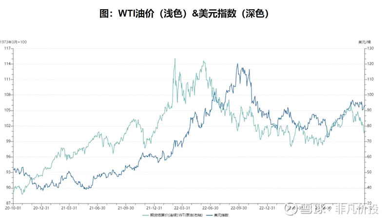 美元外汇走势(白银对美元外汇走势)