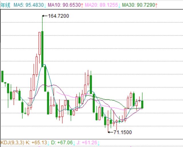 美元外汇走势(白银对美元外汇走势)