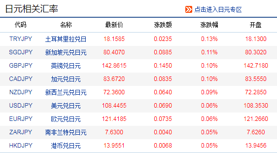 外汇牌价日元(外汇牌价日元兑人民币当天价) 外汇牌价日元(外汇牌价日元兑人民币当天价)