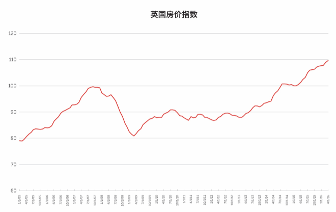 房价与外汇(房价和外汇储备的关系)