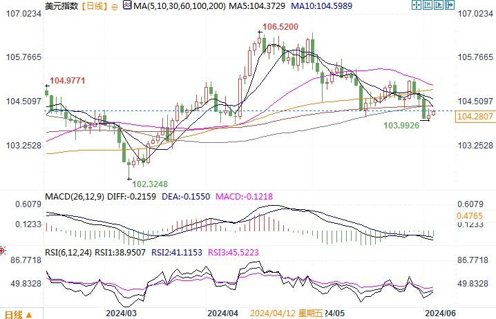 外汇频道(外汇频道直播)