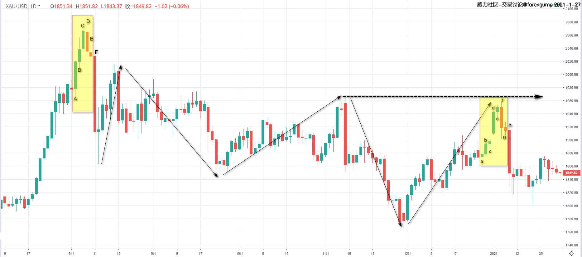 威力外汇(威力外汇邀请码) 威力外汇(威力外汇邀请码)