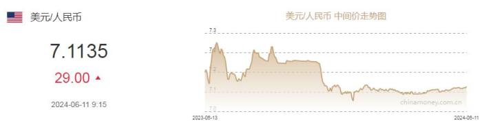 外汇频道(外汇频道直播)