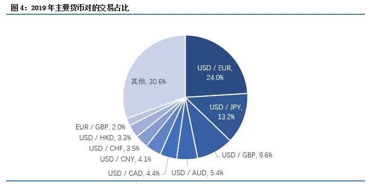 外汇市场特点(外汇市场的最新行情)