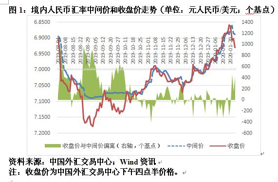 人民币对外汇(人民币对外汇期权业务实行履约审核) 人民币对外汇(人民币对外汇期权业务实行履约审核)