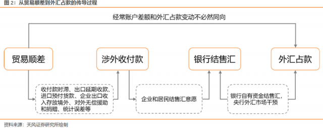 货物贸易外汇管理指引(货物贸易外汇管理指引自什么起施行) 货物贸易外汇管理指引(货物贸易外汇管理指引自什么起施行)