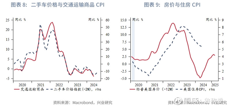 外汇与房价(外汇和房价为啥只能保一个) 外汇与房价(外汇和房价为啥只能保一个)