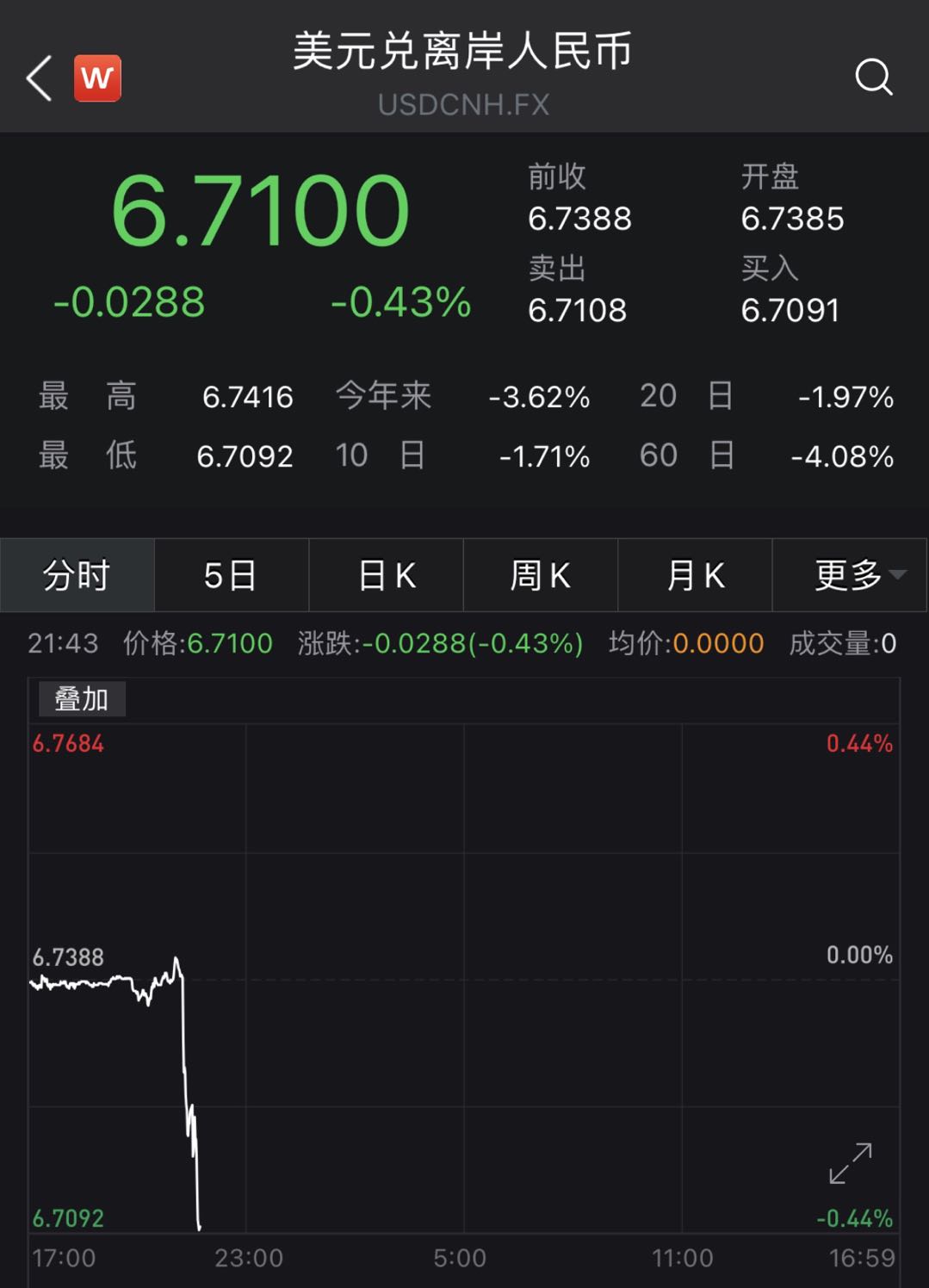 外汇管理局汇率查询(外汇管理局汇率查询官网) 外汇管理局汇率查询(外汇管理局汇率查询官网)