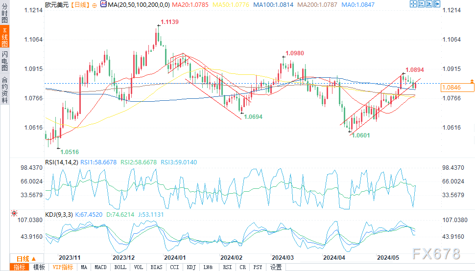 外汇美元走势(外汇美元走势预测) 外汇美元走势(外汇美元走势预测)