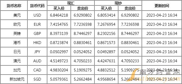 外汇标价(外汇标价方式) 外汇标价(外汇标价方式)