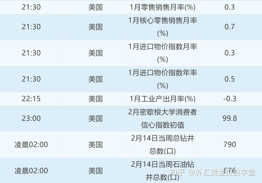 外汇交易时段(外汇交易时段划分) 外汇交易时段(外汇交易时段划分)