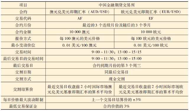 什么是外汇合约(外汇有合约期限吗?) 什么是外汇合约(外汇有合约期限吗?)
