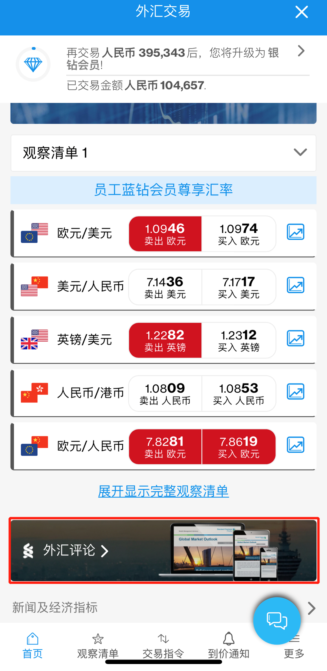 哪个平台好外汇交易(哪个平台外汇交易点差低) 哪个平台好外汇交易(哪个平台外汇交易点差低)