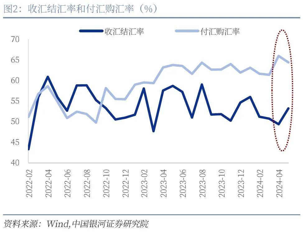 银行外汇存款(银行外汇存款准备金率) 银行外汇存款(银行外汇存款准备金率)