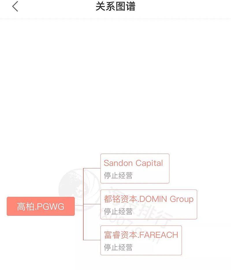 高柏外汇(高柏app的投资项目) 高柏外汇(高柏app的投资项目)